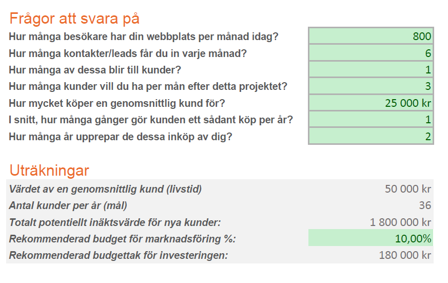 rakna-ut-roi-budget-steg1
