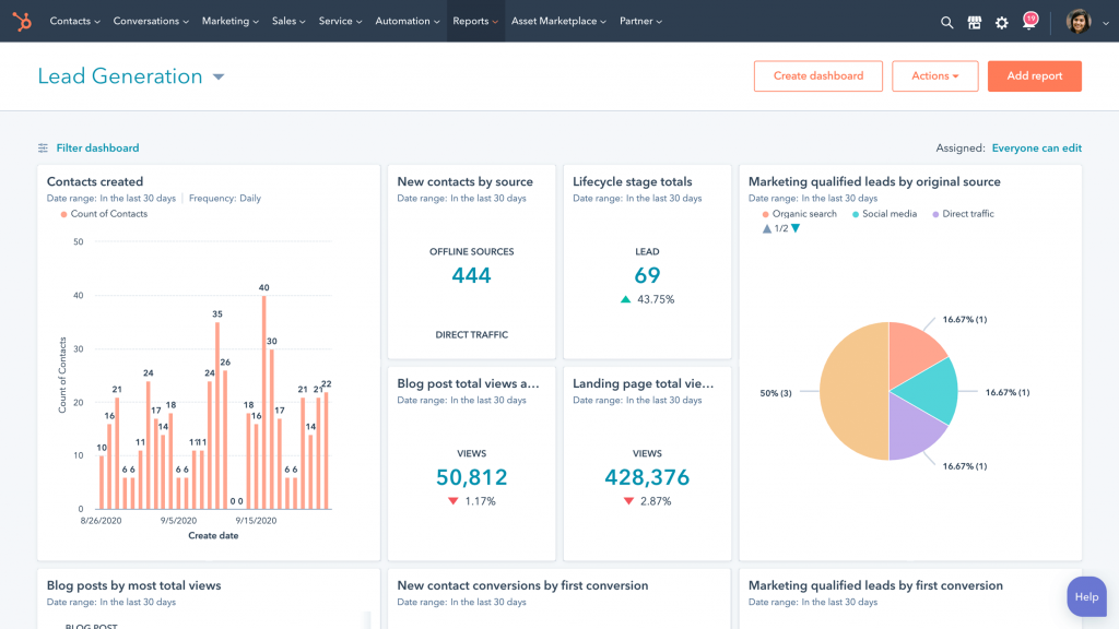 Dashboard-Hubspot-marketing-hub