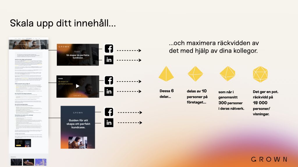 Maximera-din-rackvidd-sociala-medier