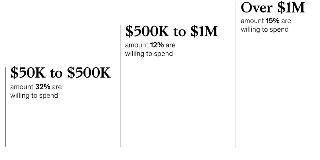 digital b2b-försäljning - storlek på accepterade kundordrar