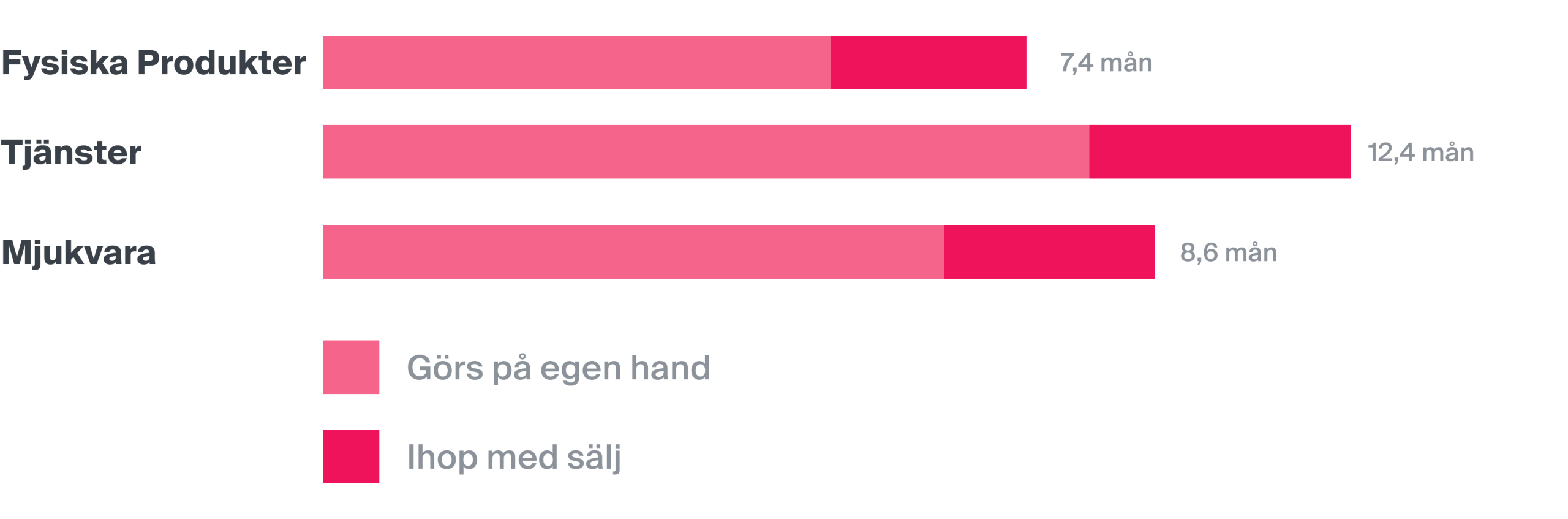 B2B-köpresan 2025 bransch för bransch