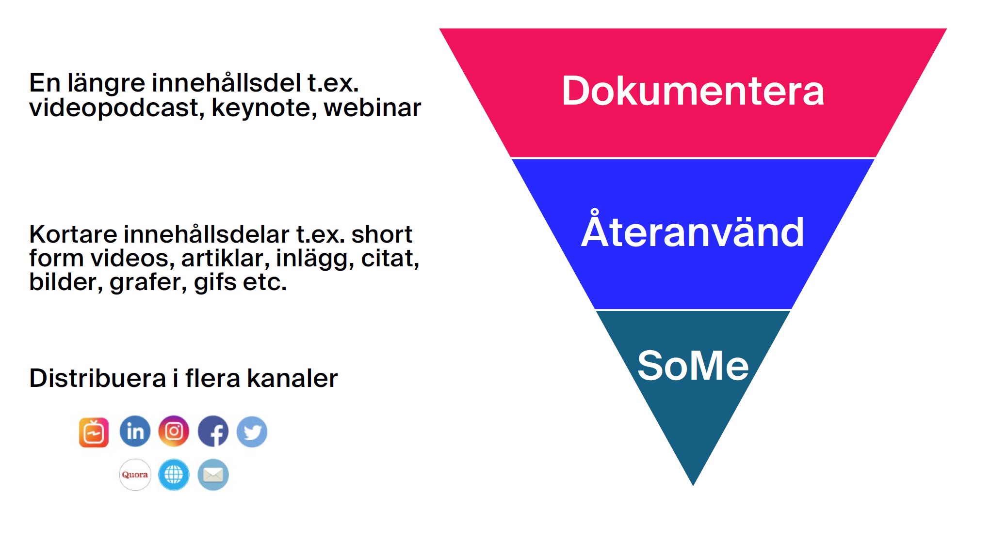 content marketing i stor skala - content engine - content pyramid