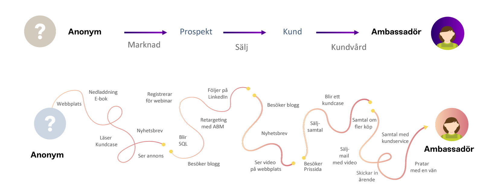 Köpresan förr och nu