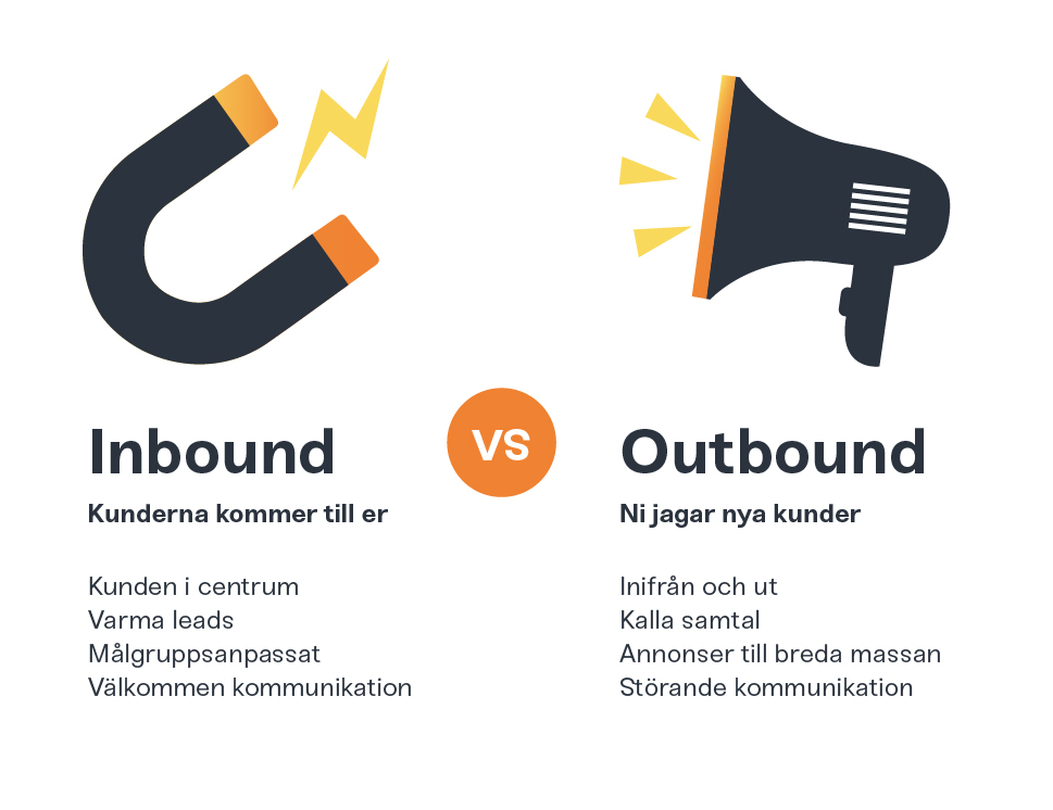 inbound marketing vs outbound marketing