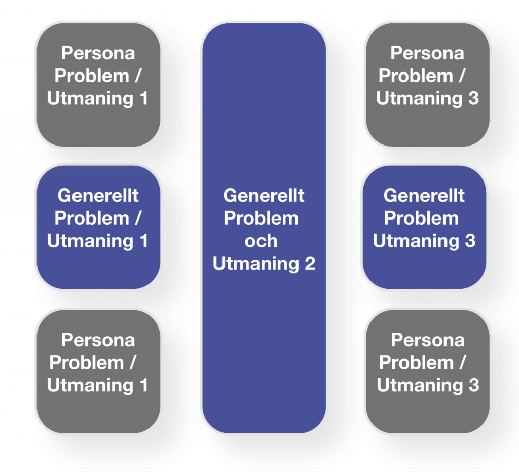 nurturing email best practice inbound marketing