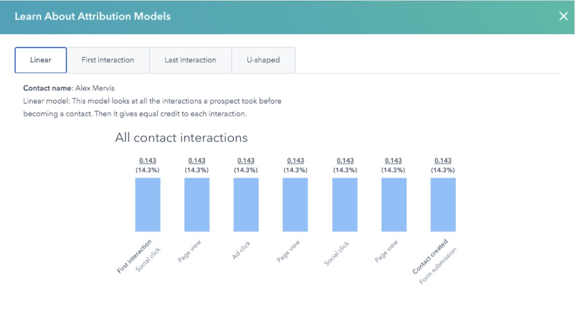 Kpi attributionsmodeller i Hubspot