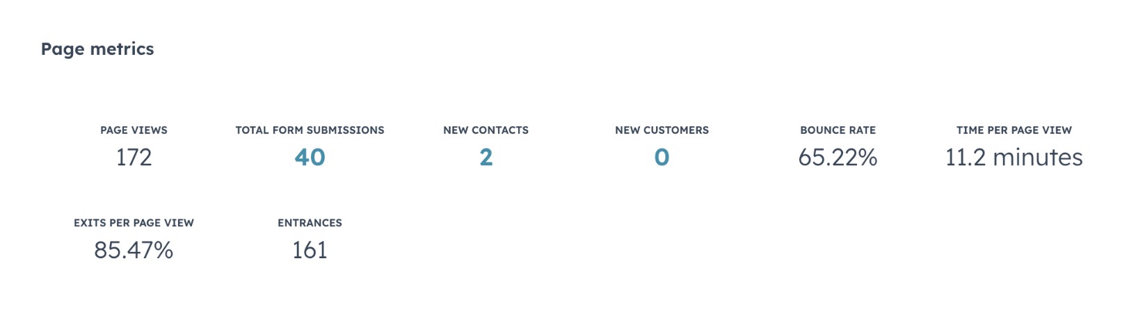 Kpi Trafik - > Leads