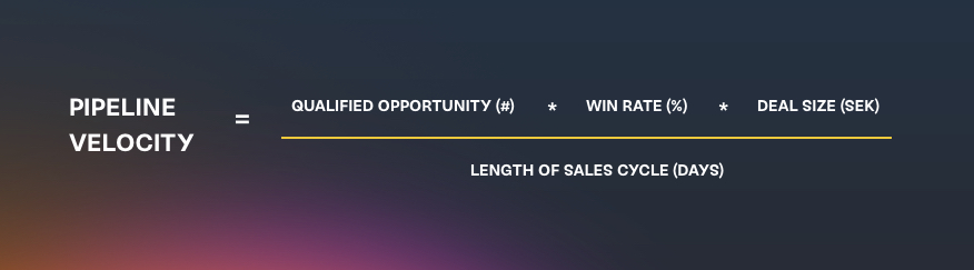 KPI för B2B - pipeline velocity