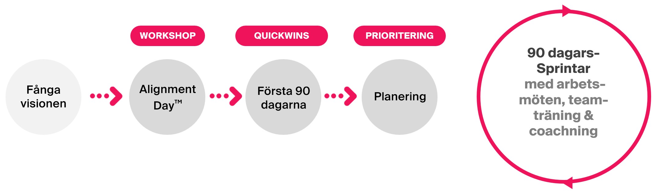 Så kommer du igång med Endless Customers med Grown