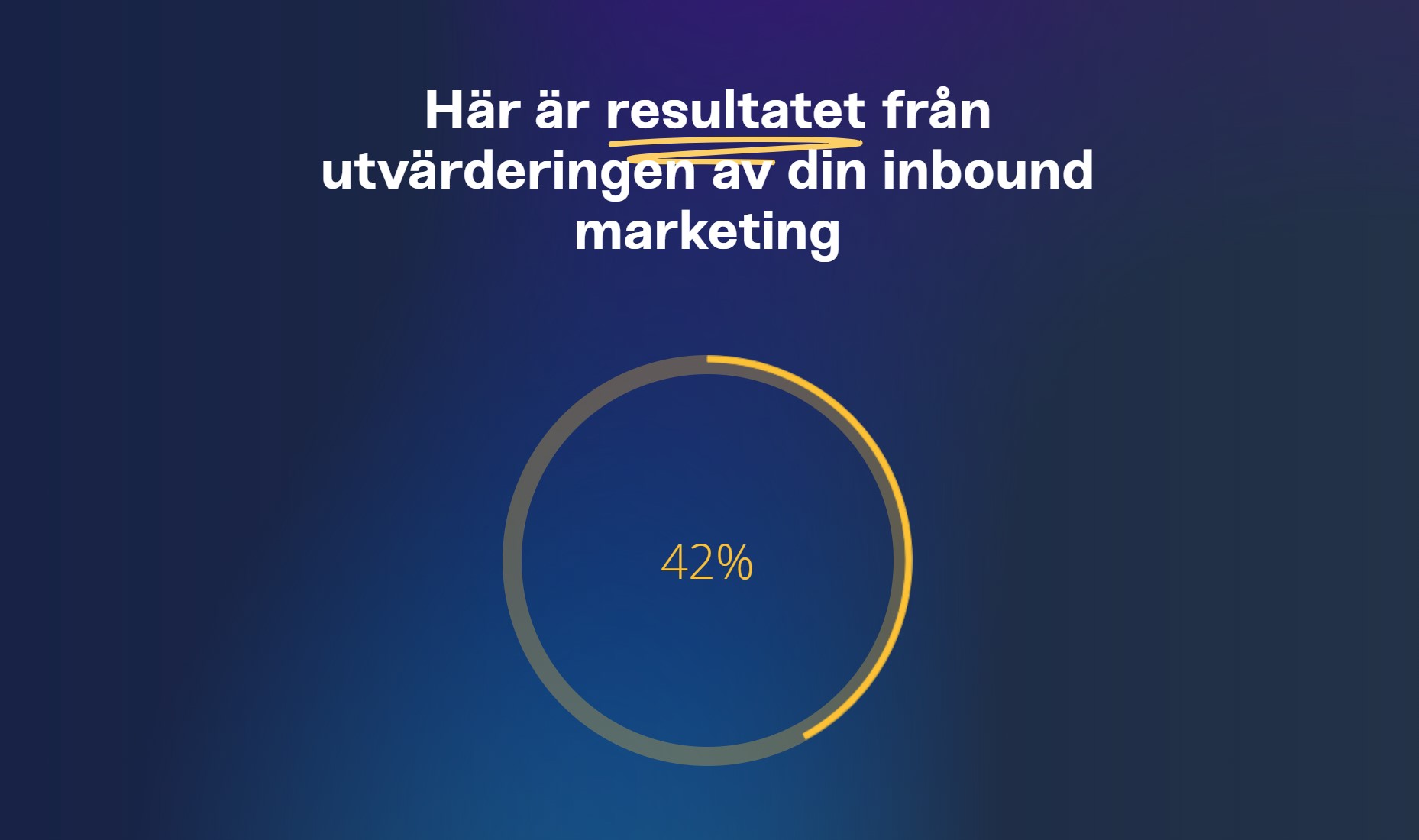 Grown inbound marketing assessment resultat